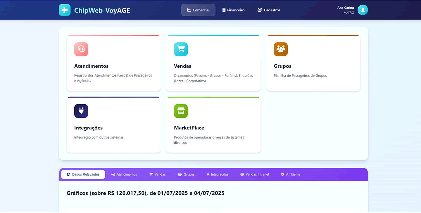 Dashboard do software ChipWeb